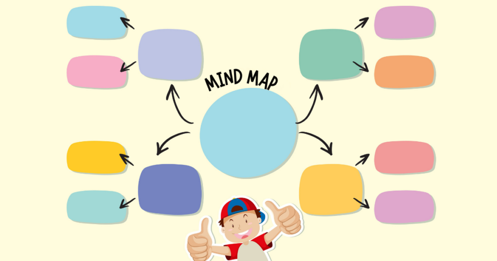 mind map for right brain education